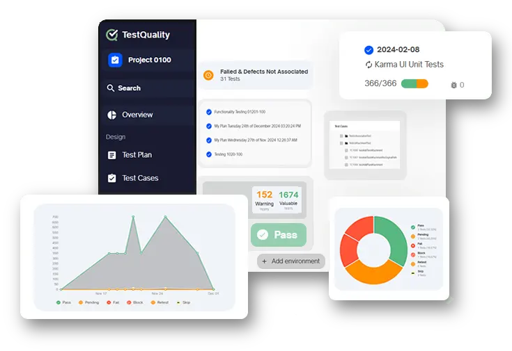 Software Testing | Test Plans for QA and Dev Teams